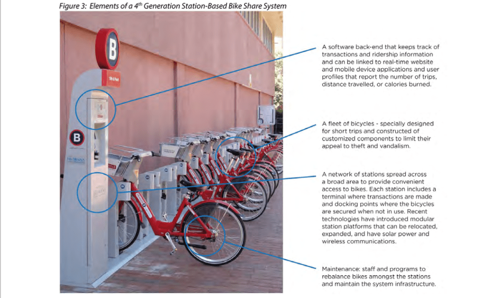 Modular bike-share programs uses large, permanent bike racks with a kiosk to rent the bike. Courtesy
