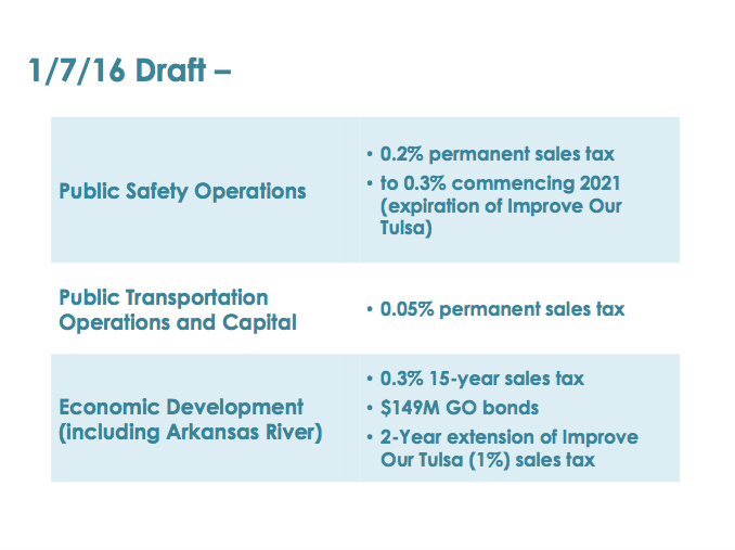 Above are the proposed funding sources for the city of Tulsa's proposed Vision 2025 renewal. PROVIDED